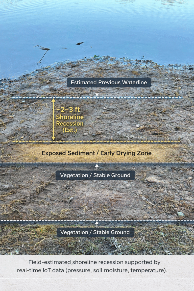 Transforming field observations into actionable environmental insights.